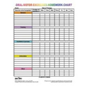 Chart : Oral Motor Homework