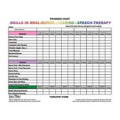 Chart : Oral Motor Progress